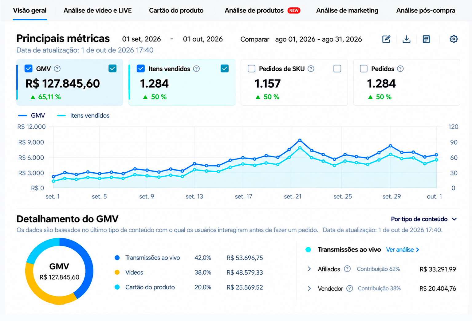 Resultados do cliente com a Betel